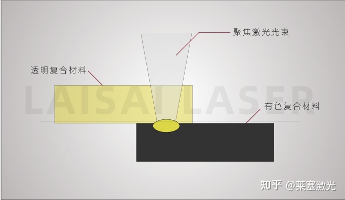 2.焊接技術(shù)有哪些？