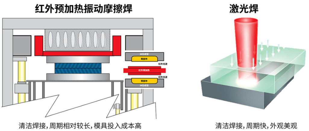 1.如何操作塑料焊接？