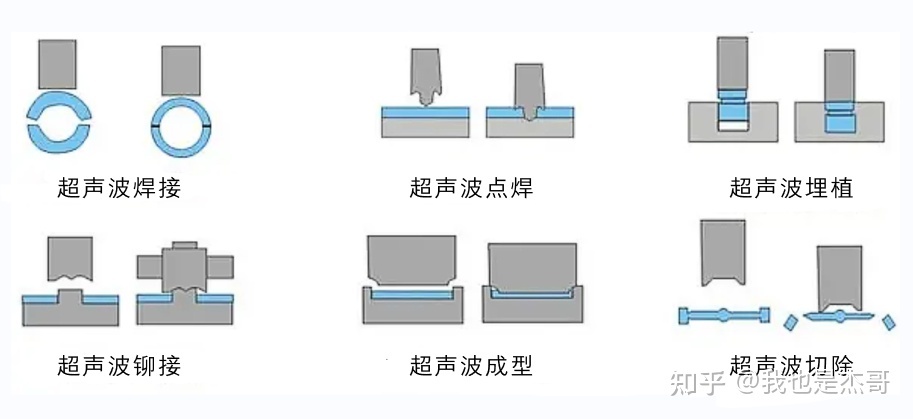 焊接筋塑料焊接實(shí)時(shí)監(jiān)測(cè)