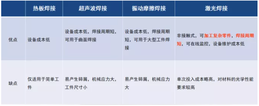一、激光焊接原理